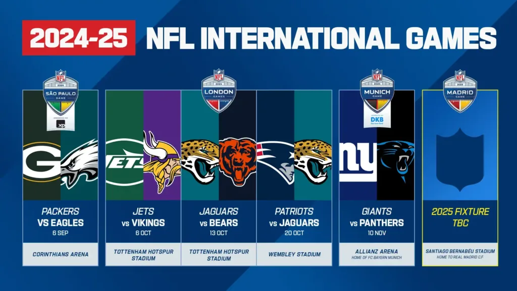 Series internacionales de la NFL